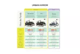 urban-arrow-breeze-grille-tarif